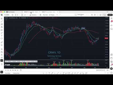 TradingView Pine Screener: View Search Results On Any Chart Timeframe