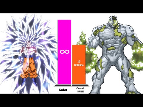 NEW Goku All Forms vs Hulk – Power Level Comparison (2026)