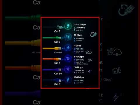 ⚡ Ethernet Cable Types Explained | Cat5, Cat5e, Cat6, Cat7, Cat8 | Network Speeds & Usage