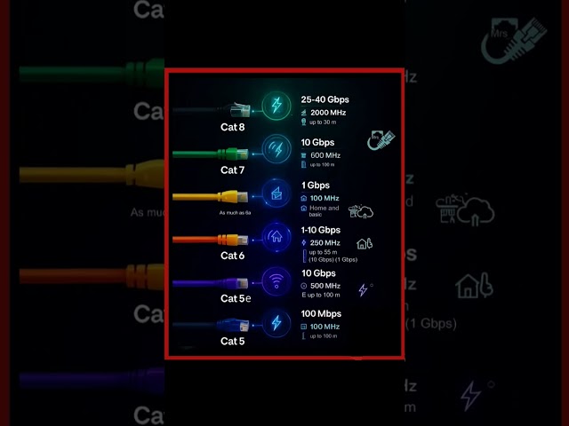 Vídeo relacionado con 1m - negro - 5 piezas - CAT.6 Ethernet LAN cable de red SET 1000 Mbit/s Patchkabel CAT.6 S-FTP PIMF compatible con CAT5 CAT6a CAT7 CAT8
