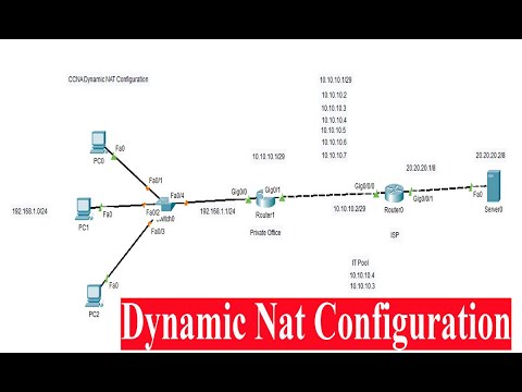 Dynamic NAT Configuration in Cisco Router.