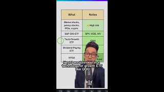 How To Invest First $10K As A Beginner