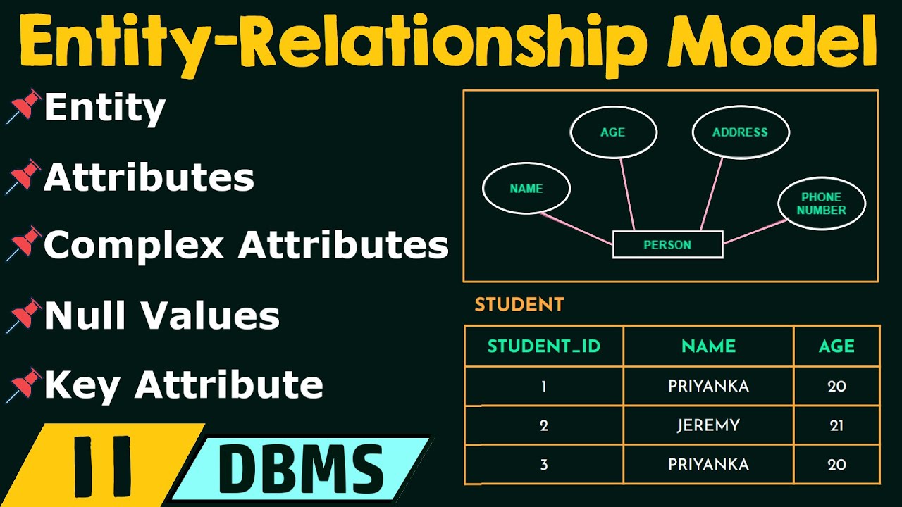 Basic Concepts of Entity-Relationship Model