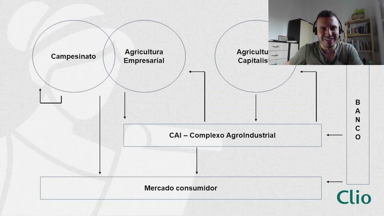 Geografia Agrária 4