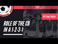 7v7 Team Tactics | Role of the Center Backs (#4 and #5) in a 1-2-3-1(7v7)