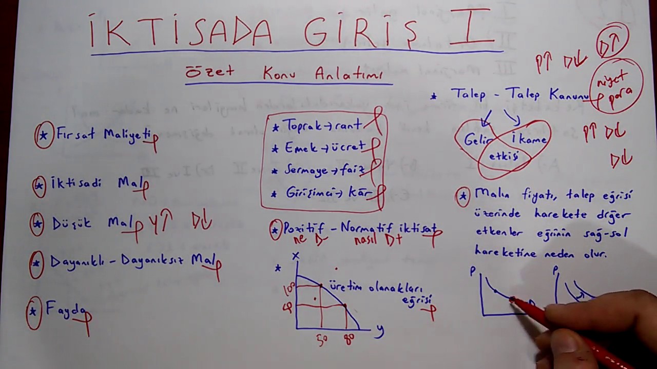 Open Education Faculty Introduction to Economics 1 Summary of the Subject