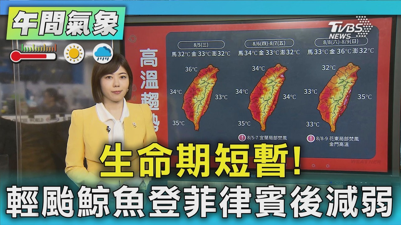 天氣/生命期短暫! 輕颱鯨魚登菲律賓後減弱|氣象主播 吳姝叡|午間氣象|TVBS新聞20260805 @TVBSNEWS01
