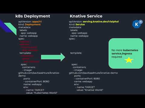 Knative Serving Overview