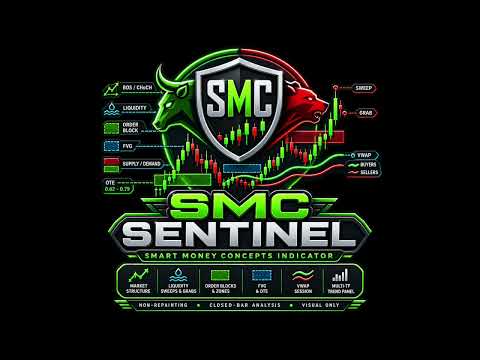 Video SMC Sentinel Indicator