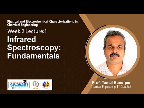 Physical and Electrochemical Characterizations in Chemical Engineering Intro Video