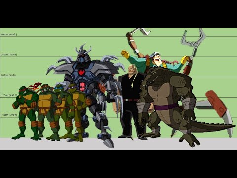 TMNT 2003 Size Comparison