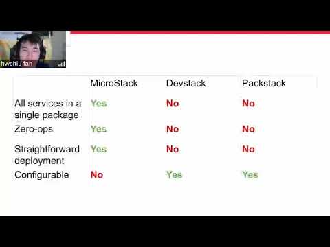 CNTUG x SDNTW Meetup  #34 Spin up OpenStack in 2 Commands: MicroStack