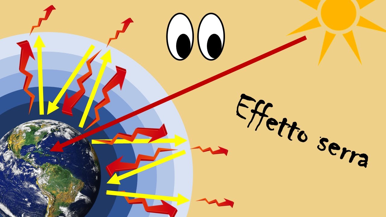 Mini lezione: l'effetto serra
