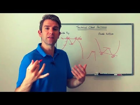 Chart Patterns: Double Tops And Double Bottoms