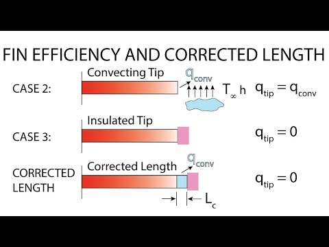 Heat Transfer L9 p1 - Fin Efficiency and Corrected Length