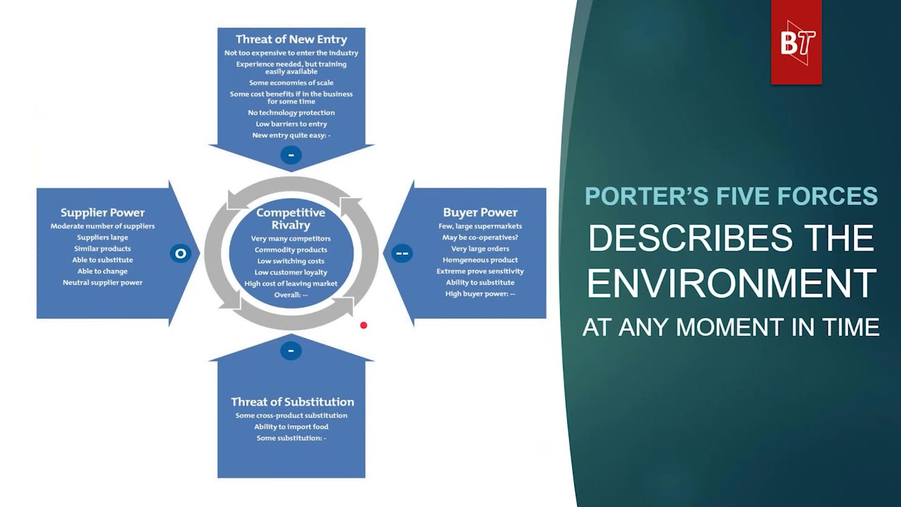 Breaking Through The Pandemic Fog:  Utilizing SWOT and Porters Five Forces for the BMC