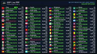 Download lagu GDP PPP update | 27 August 2026 mp3