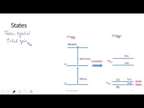 L26 Trapped Ion Qubit: States, Measurement; Laser Cooling