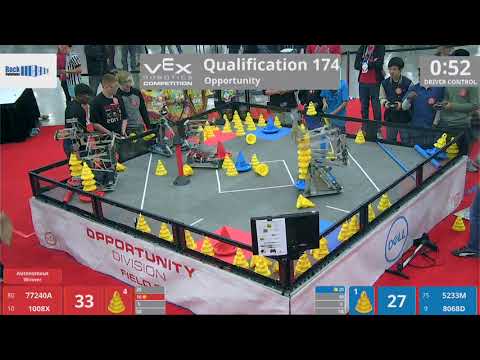 2018 VRC-MS Oppo Q174 - 77240A 1008X vs 5233M 8068D - 93 to 81