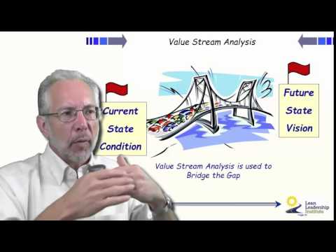 Jeffrey K. Liker Webinar - Lean Transformation - Part 4 of 5