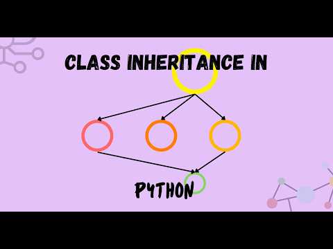 Python Oop Class Inheritance And Function Overriding
