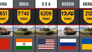 Which Country Has The Most Battle Tanks In The World ?