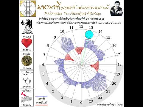 ��ԡ���ʹ٤�Ի�Դ���