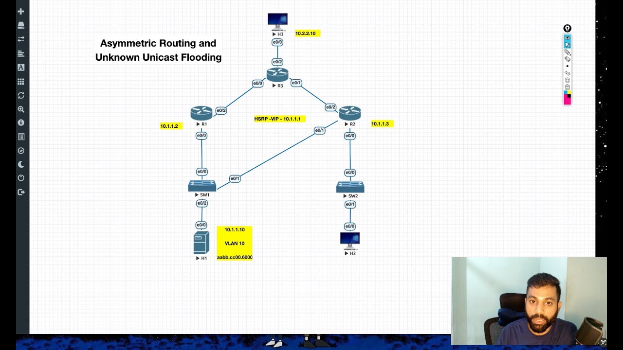 Asymmetric Routing and Unknown Unicast Flooding