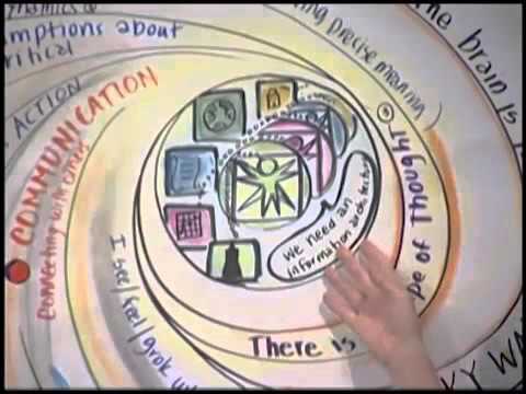 Visual Facilitation for Design Groups