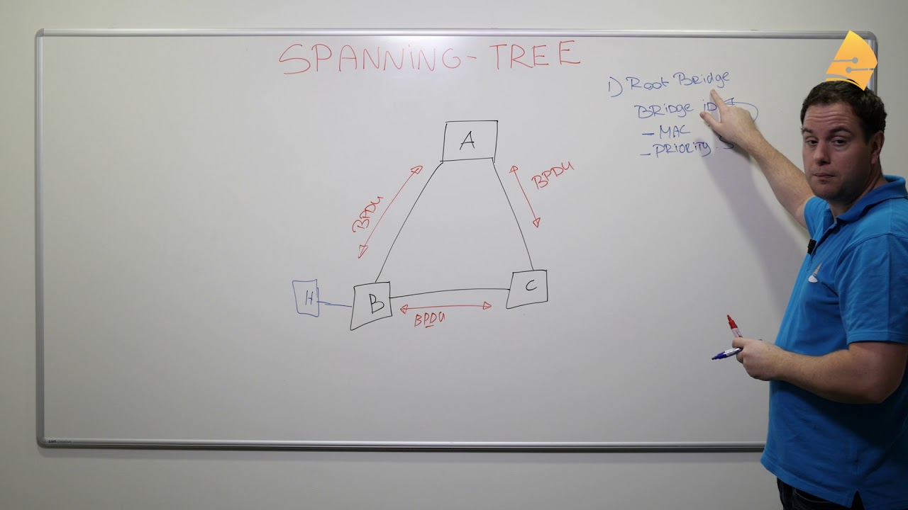 Introduction to Spanning-Tree