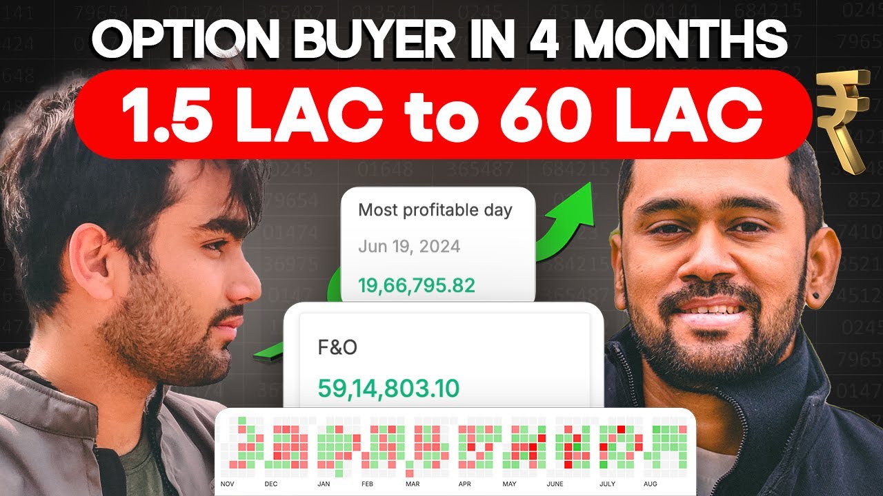 Option Buyer from Nagpur Compounded Capital in Options Trading 🧿 Zerodha Verified P&L 📈