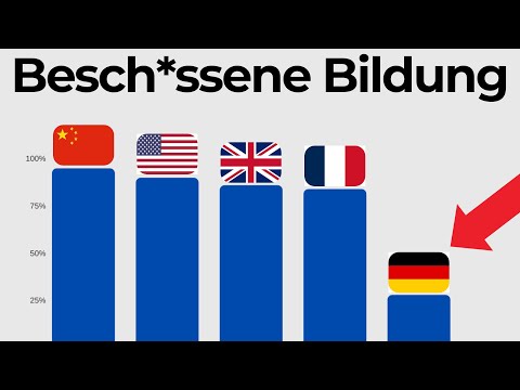 Die hässliche Wahrheit über das deutsche Schulsystem