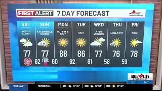 Saturday morning weather forecast (8/22)