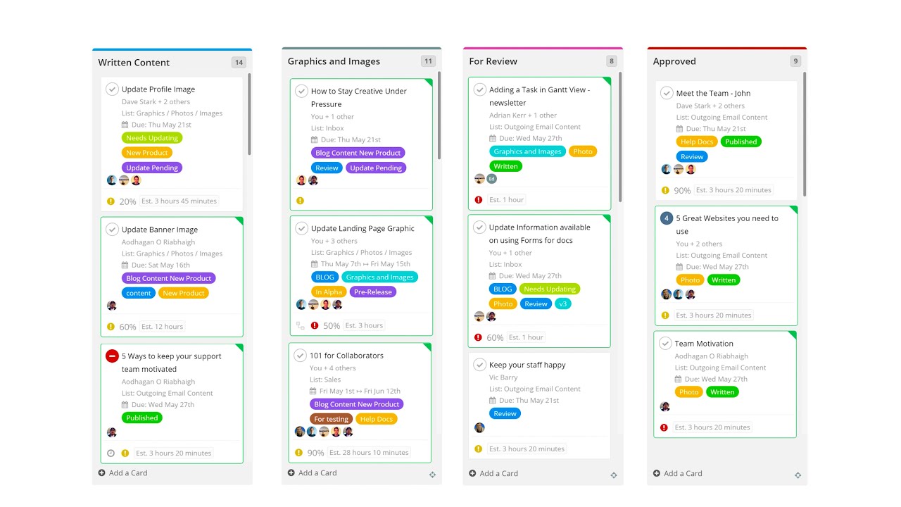 Visualize your progress with Board View in Teamwork