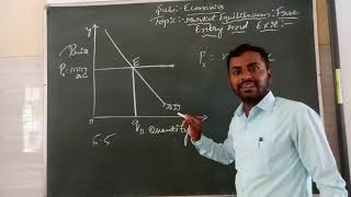 Market equilibrium:free entry and exit part-2