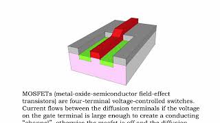 3.2.1 MOSFET: Physical View
