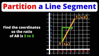 Partition a Directed Line Segment | Coordinate Plane | Eat Pi