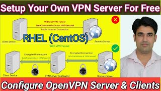 Setup Your Own VPN Server For Free | Configure OpenVPN Server in Linux | VPN Client Configuration