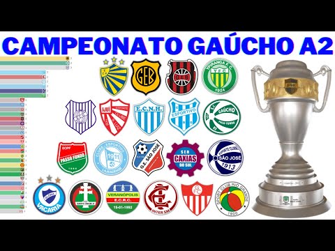 Champions of the Campeonato Gaúcho - Série A2 (1952 - 2021)
