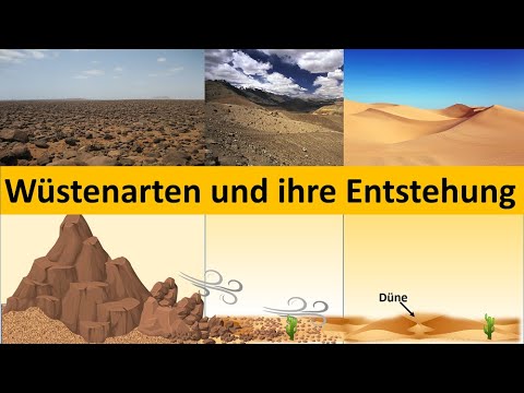 Desert types/desert forms of the Earth and their formation [Geography, Intermediate Level]