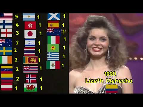 Every 2nd Runner Up of Miss Universe