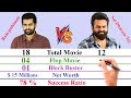 Ram Pothineni Vs Sai Dharam Tej Comparison Ram Pothineni Life Style Sai Dharam Life Style