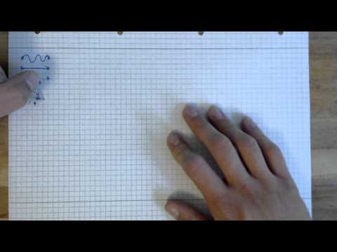 Schulzeugs: (Physik) Quanten