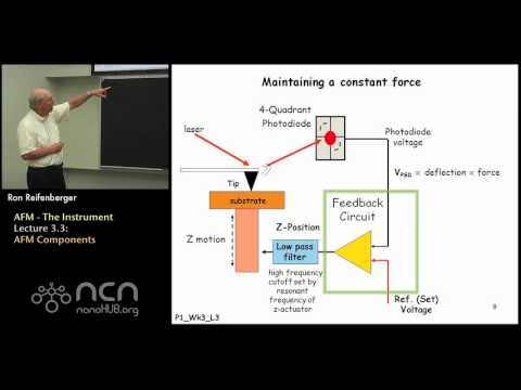 nanoHUB-U Fundamentals of AFM L3.3: AFM-The Instrument - AFM Components