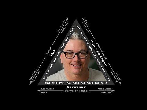 The Exposure Triangle: Finally Explained Simply