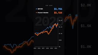 S&P 500 won by 1.9×. PG since 2015 #Shorts