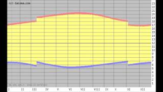 The Mountain Goats - Orange Ball of Love [Live]