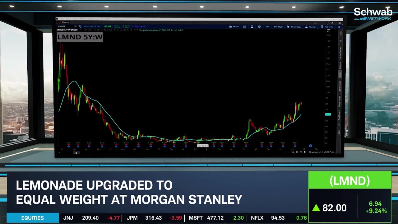 Overlooked Stock: LMND Upgrade Amid A.I.-Centric Evolution