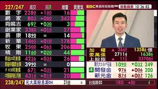 【大戶羅盤籌碼動能】謝宗霖 2021/03/10 連線 股動錢潮 東森財經新聞 (圖)