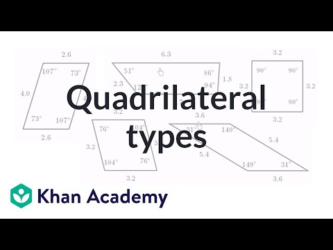 Mr. Lin Geometry Quadrilaterals Worksheet Answer Key - Quadrilaterals Inb Pages Part 2 Mrs E ...